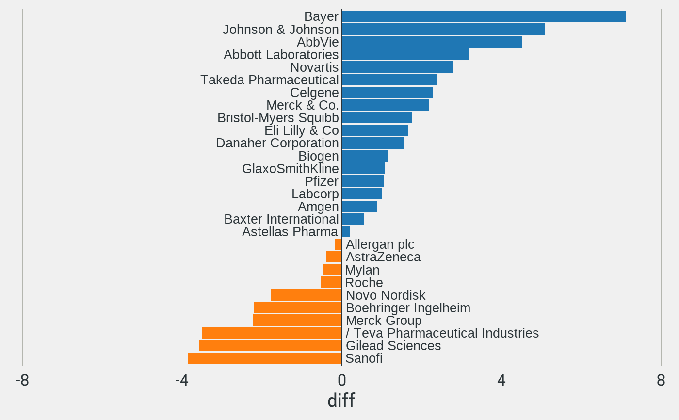 diverging-bar-chart-diverging-bar-chart-ggcharts