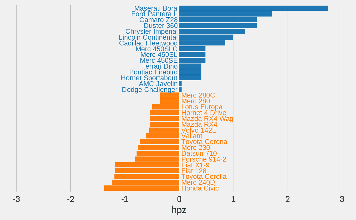 How To Make Diverging Stacked Bar Chart In Excel